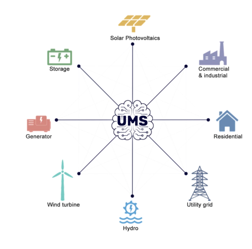 microgrid