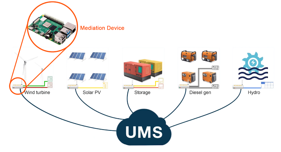 ums