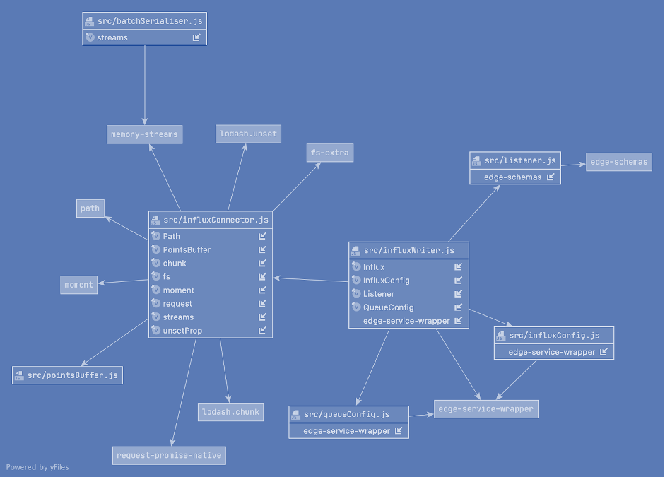 JavascriptModules